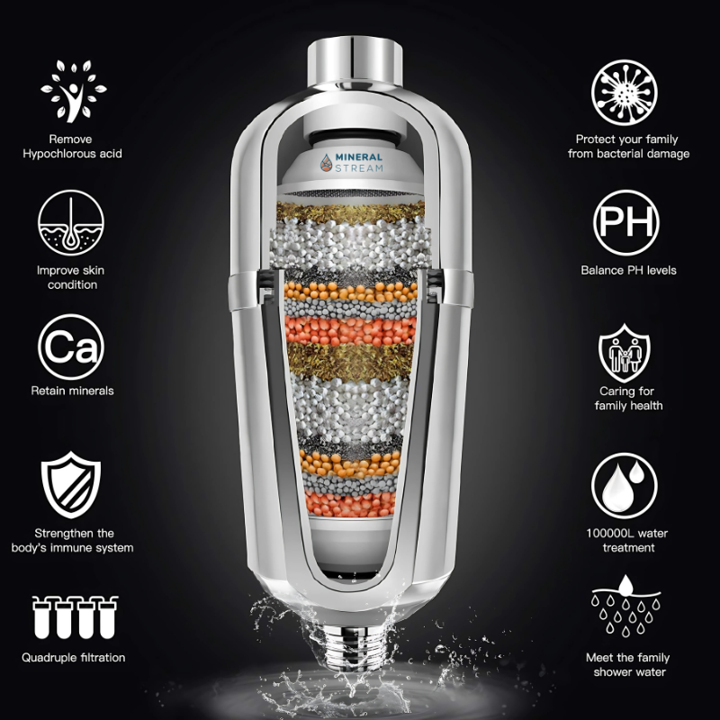 Gratis vervangende cartridge voor geavanceerde douchefilter