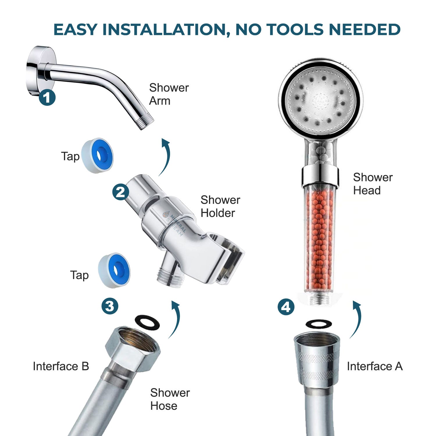 LED Ionische Douchekop Shower Essentials Kit