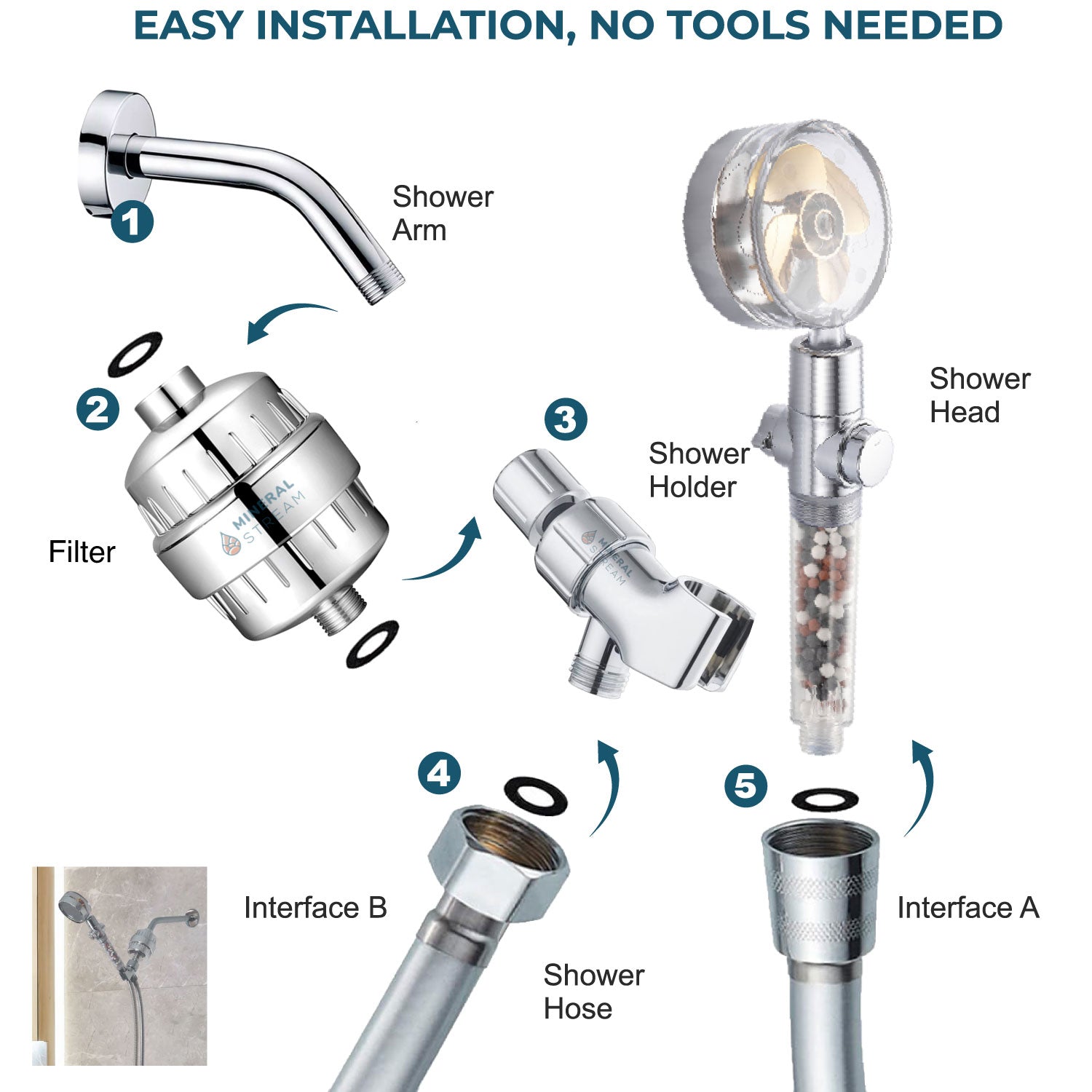 Kit de douche complet avec pomme de douche TurboFan