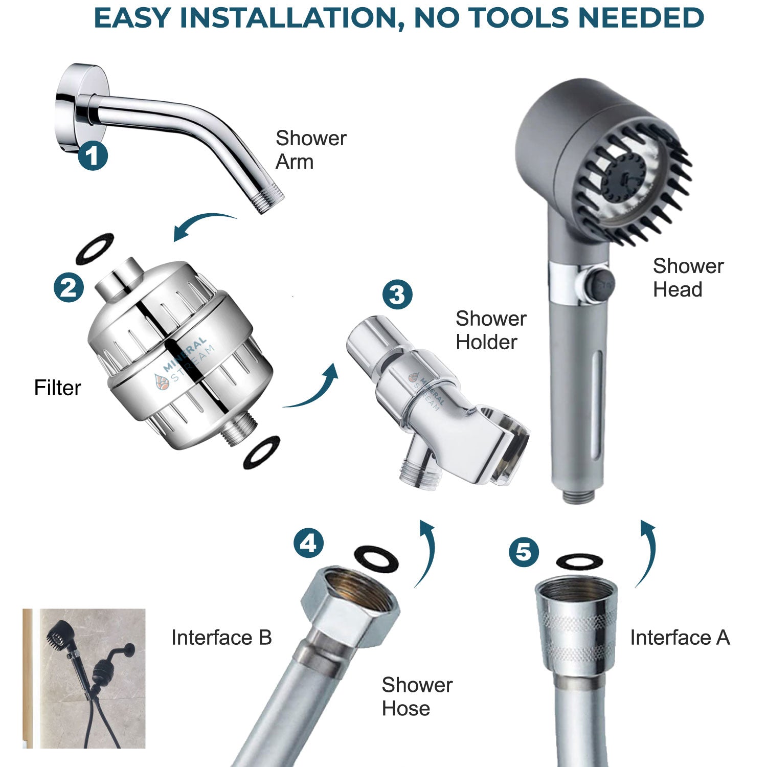 Pommeau de douche massant filtrant MineralStream