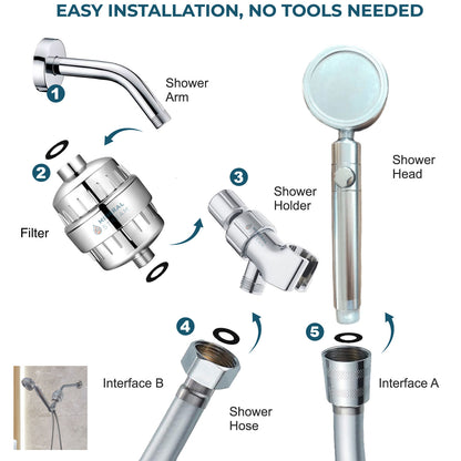 MineralStream Duo Douchekop Douchekop Complete doucheset