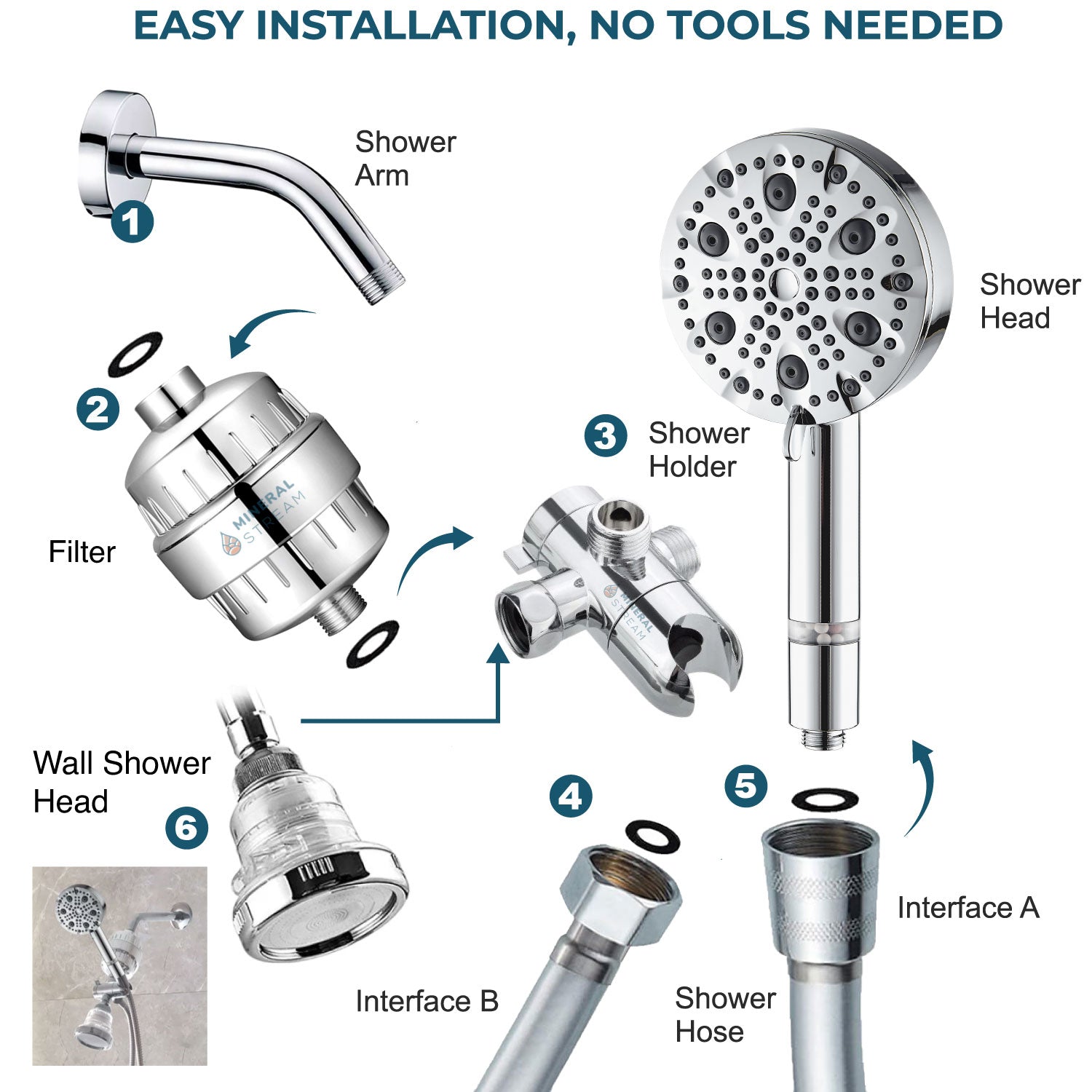 Luxe 9-Modus-Dual-Duschsystem