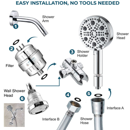 Luxe 9-Modus-Dual-Duschsystem
