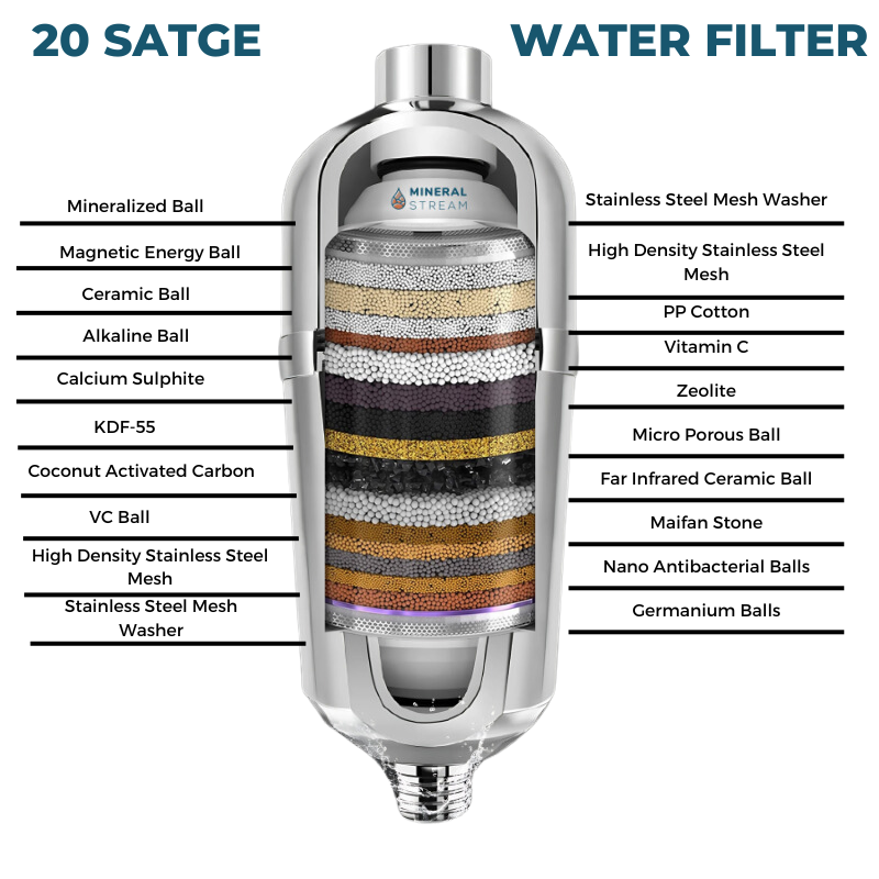 Geavanceerd douchefilter voor hard water