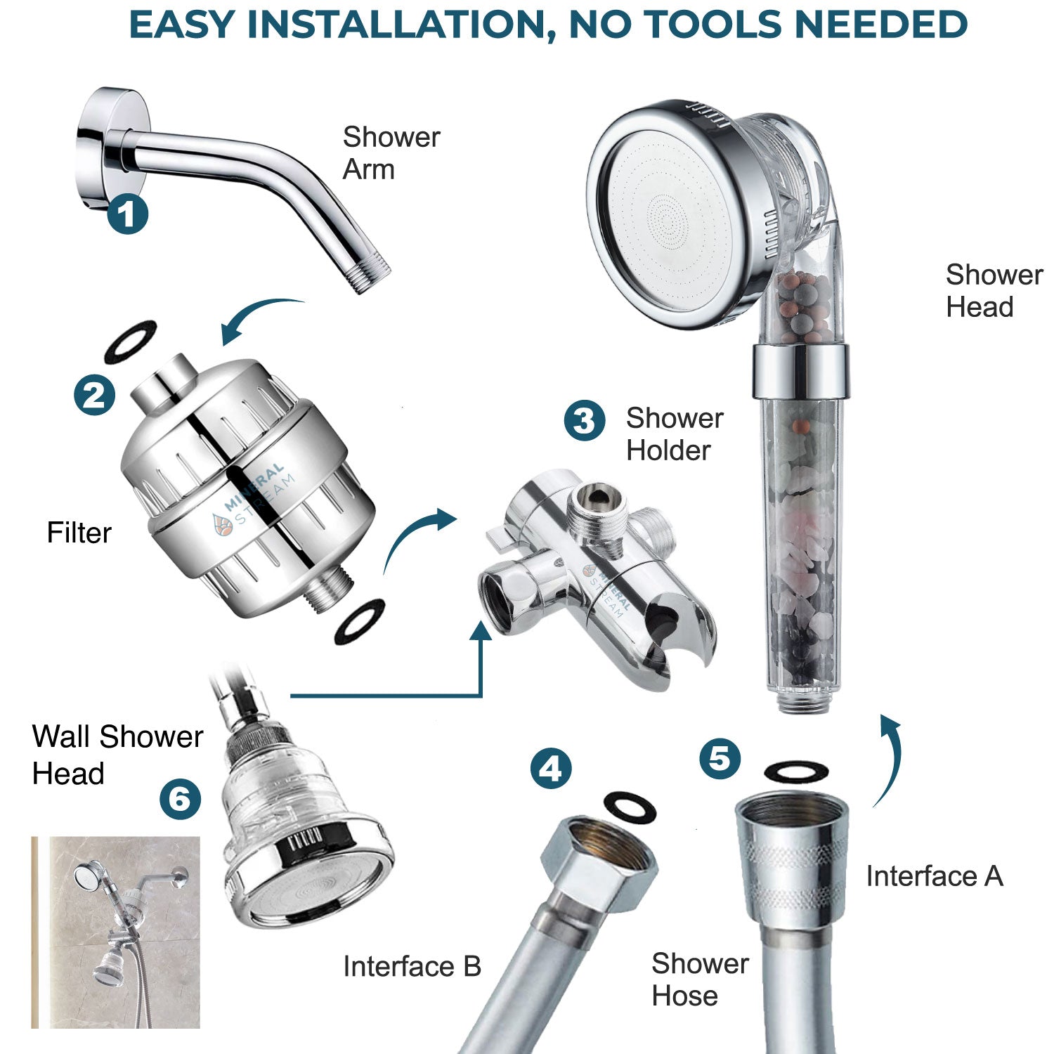 Système de douche double Chakra