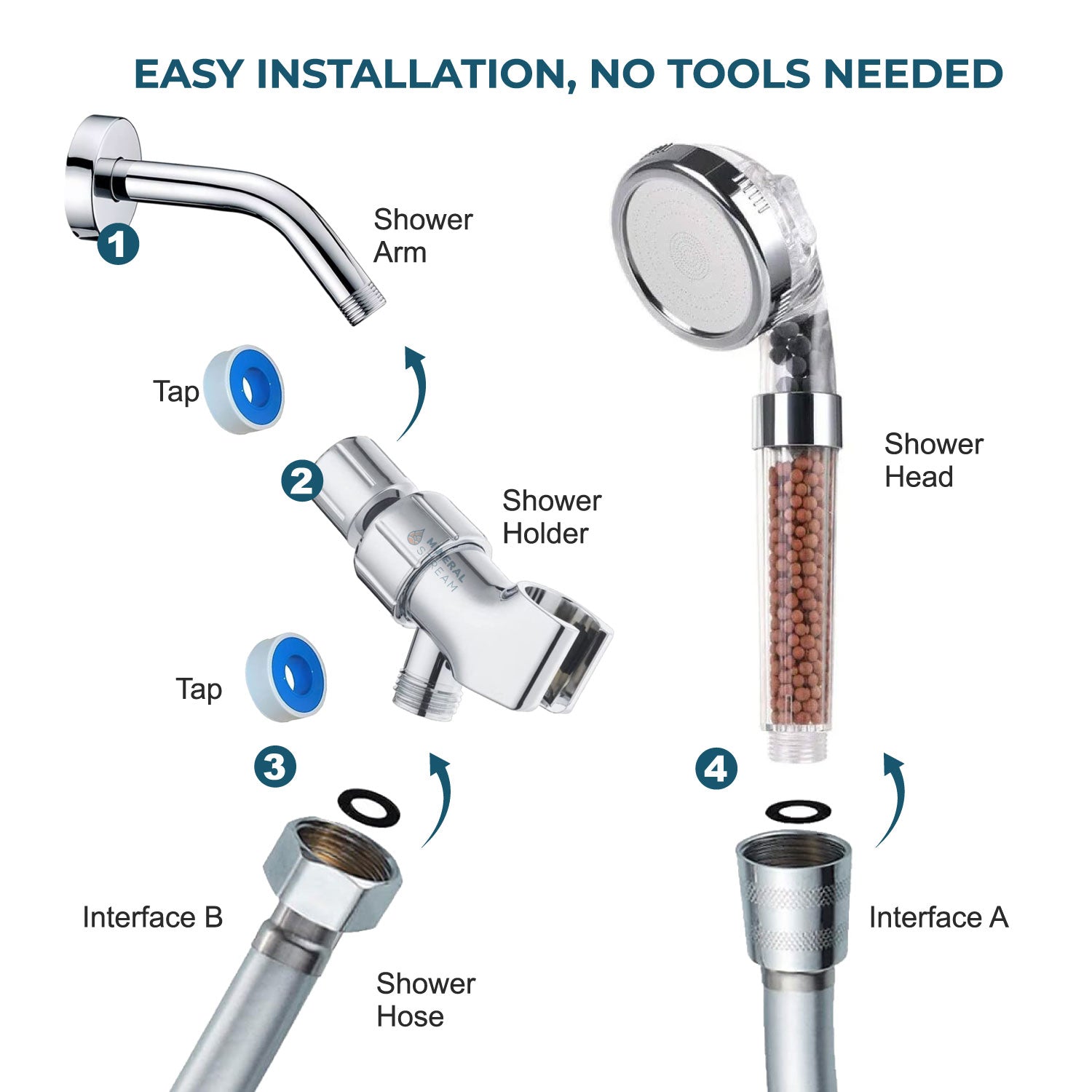 Pommeau de douche écologique haute pression n°1