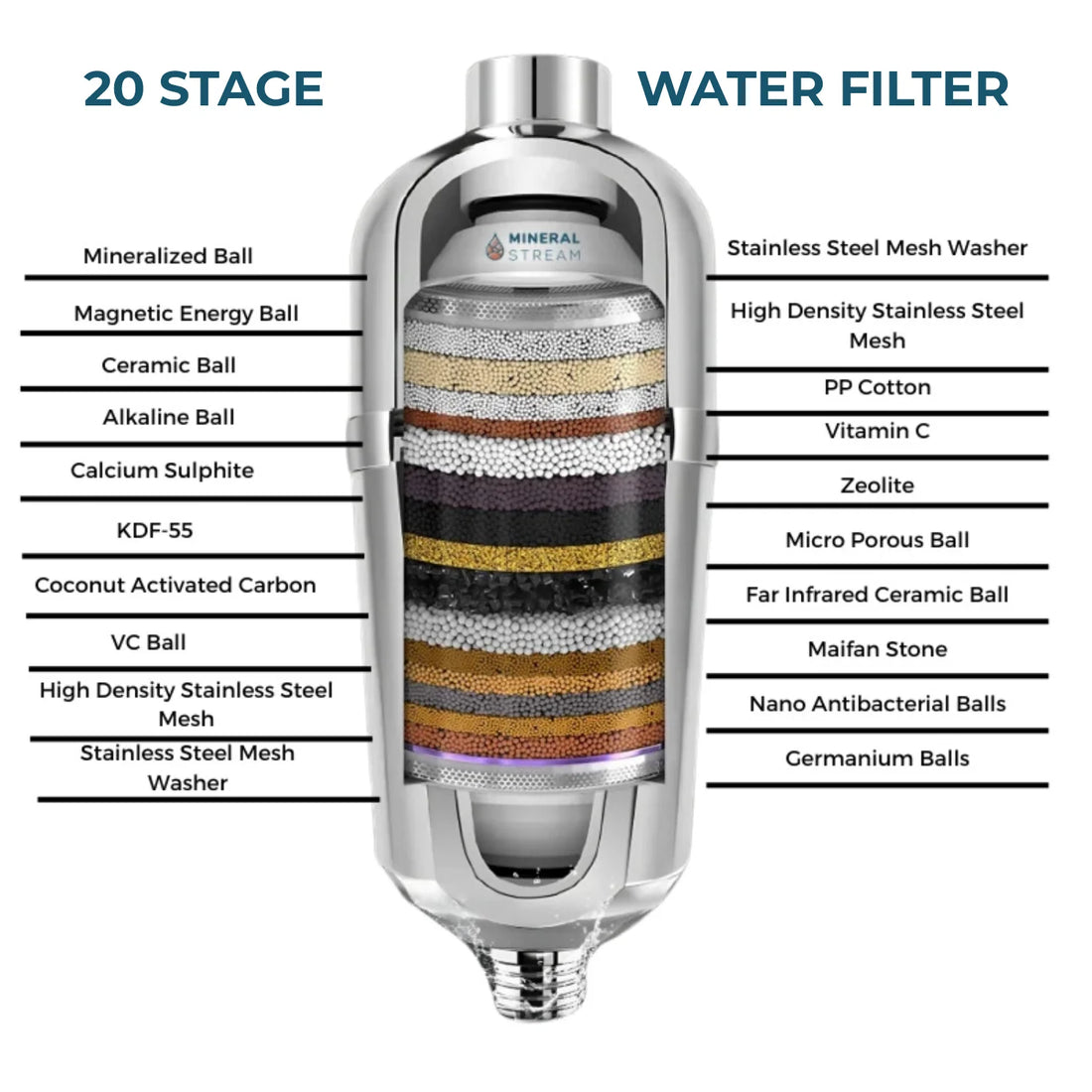 Fortgeschrittener Duschfilter für hartes Wasser