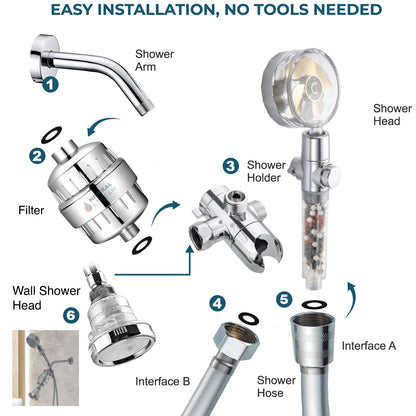 Système de douche double TurboFan Shower