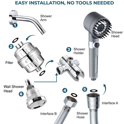 Ultiem douchemassage dubbel douchesysteem