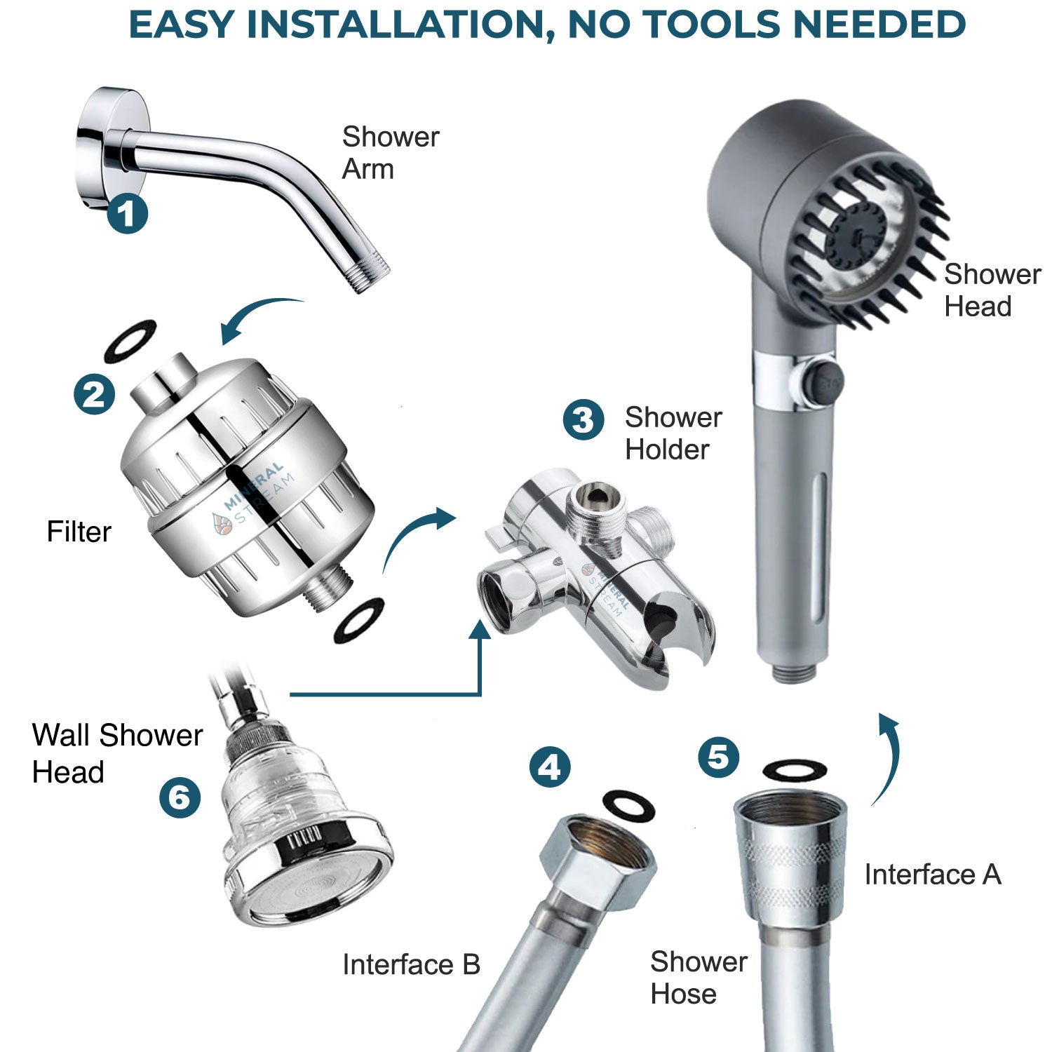POMME DE DOUCHE FILTRÉE À MASSAGE MINERALSTREAM