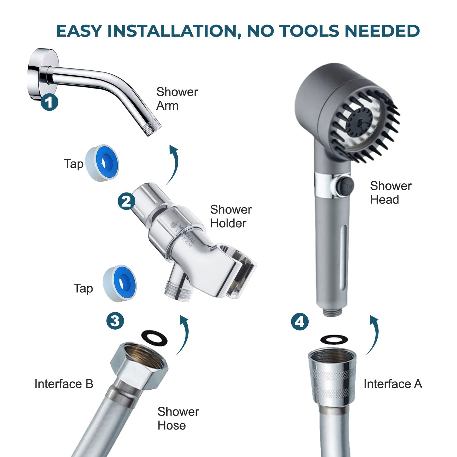 POMME DE DOUCHE FILTRÉE À MASSAGE MINERALSTREAM