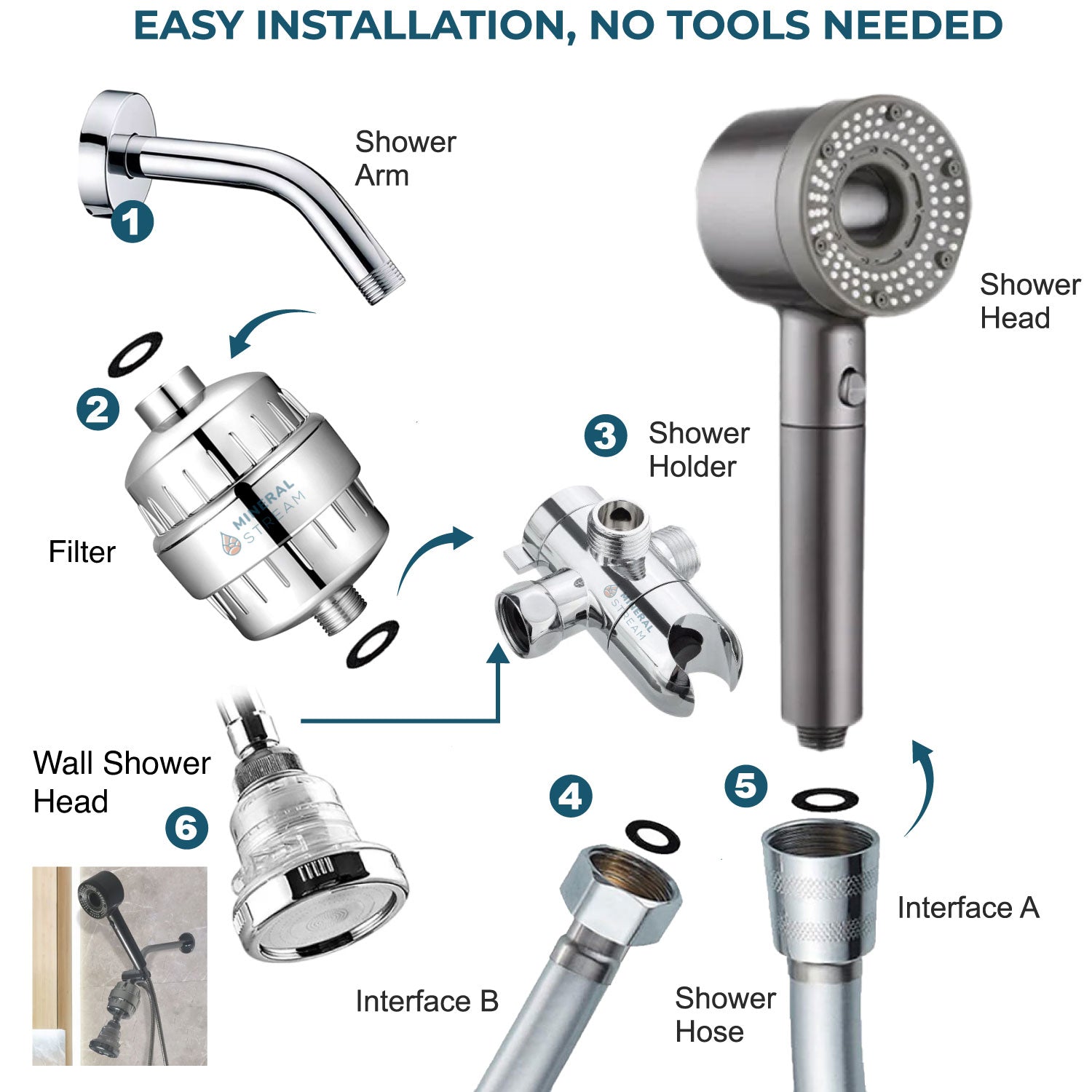 Hey Pure Filtered Dual-Duschsystem